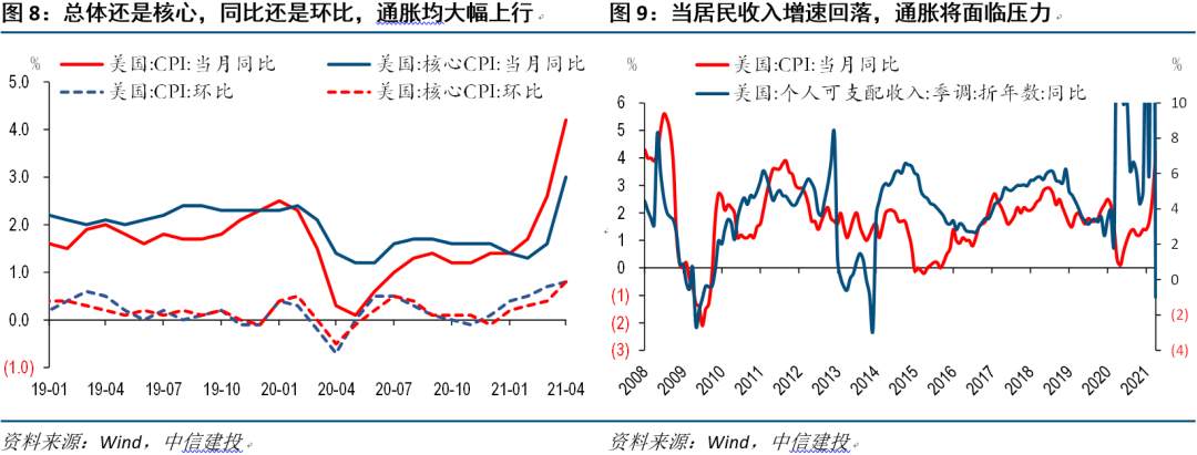 全球经济十问