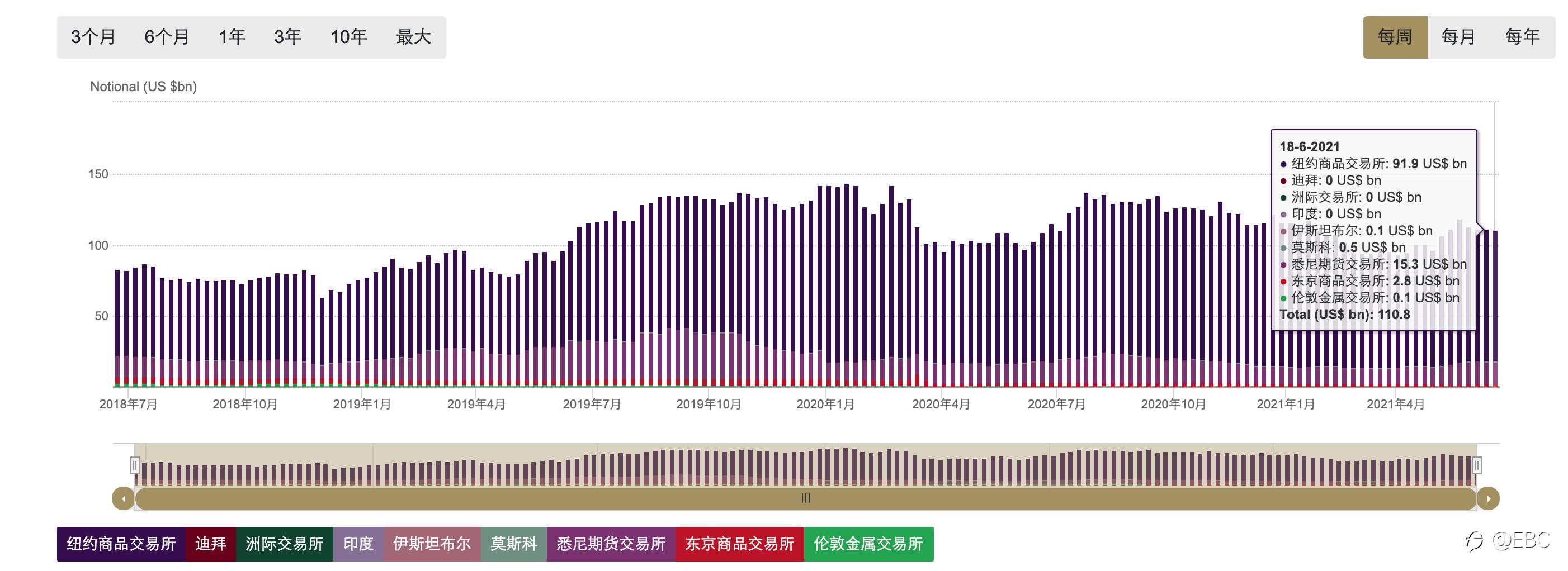 EBC带你解析2021黄金市场数据：黄金因何成为一种战略性资产