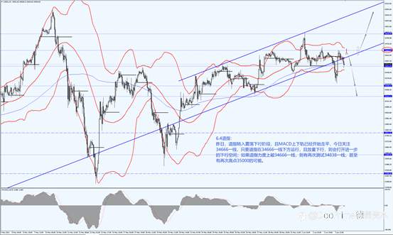 科技股领跌美股 纳指跌约1%