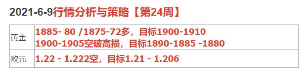 2021-6-9行情分析与策略