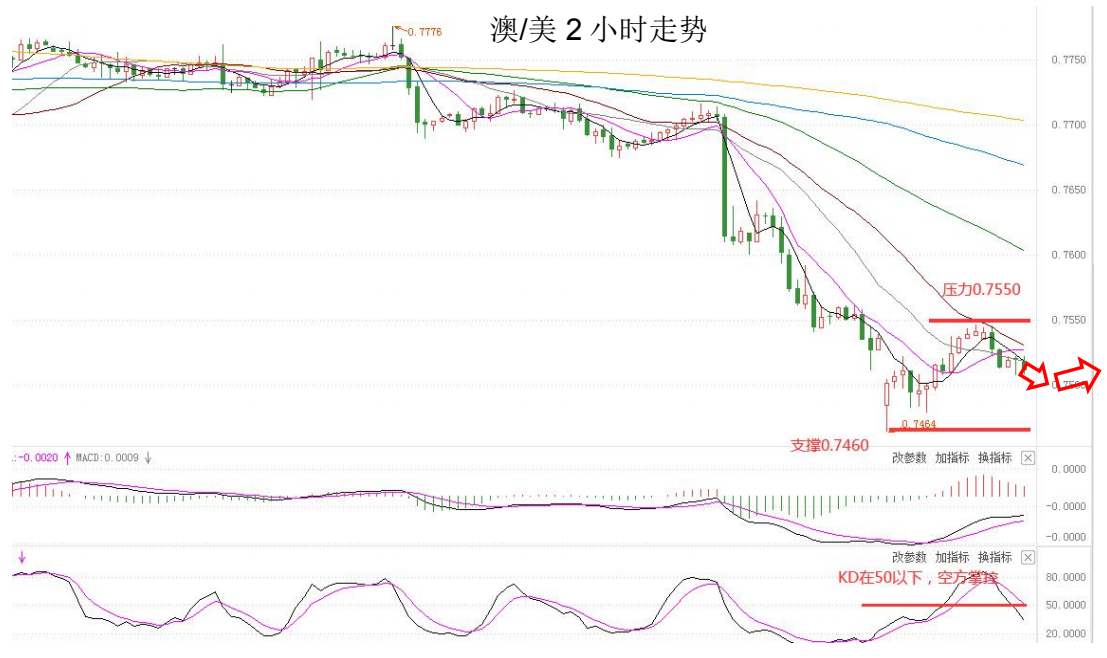 MultiBank:大通晚报|美元指数日内企稳,但修整可能还未结束