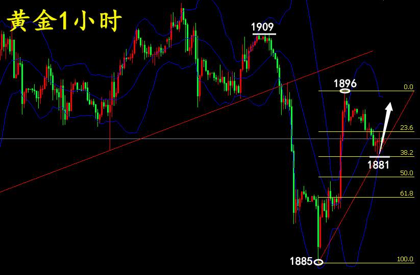 万锦晟6.7美盘黄金操作建议，黄金震荡蓄势何时爆发？
