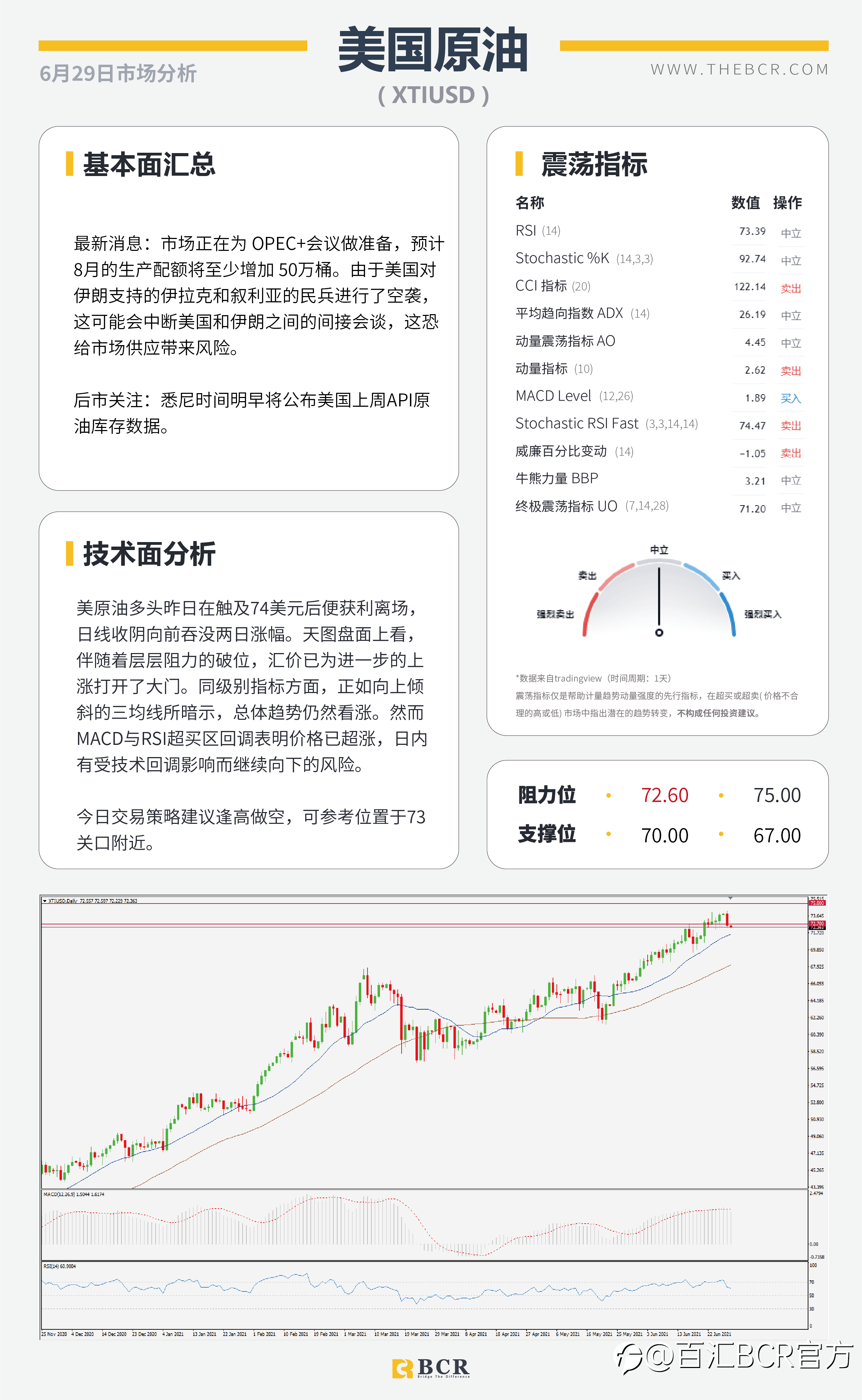 【百汇BCR今日市场分析2021.6.29】美联储通胀争论不休 欧央行缩减展开激辩