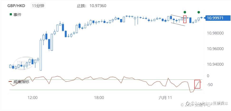 德璞每日交易策略精选-2021年6月11日