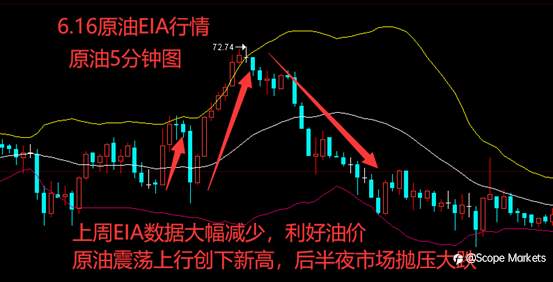 SCOPE MARKETS【EIA特刊】丨2021.06.23