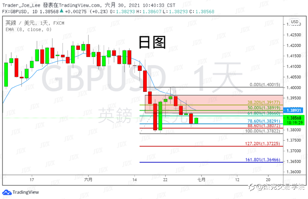 [6月30日策略]黄金/原油/英镑/欧元/美日/澳元/标普/BTC/ETH