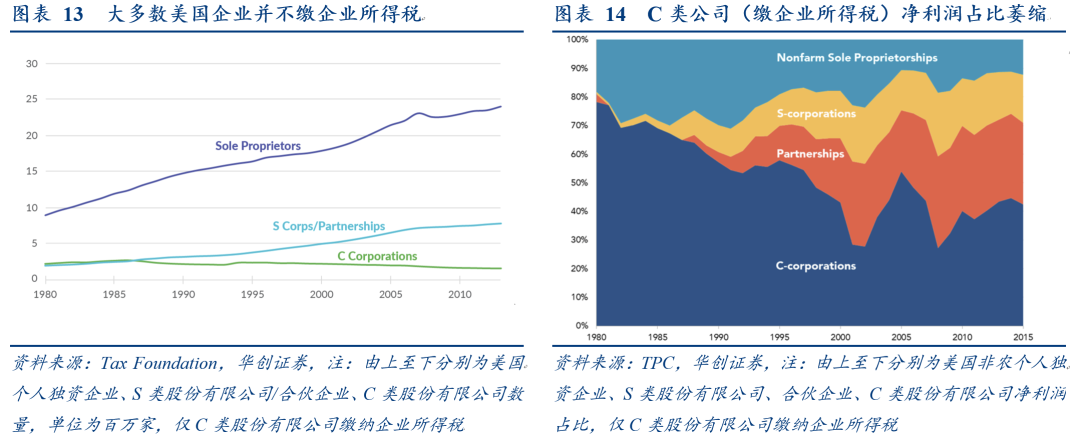 全球加税背后的美国算盘