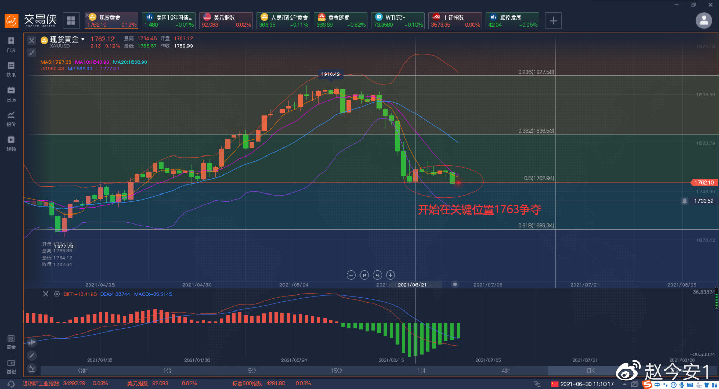 黄金终究没逃过横久必跌
