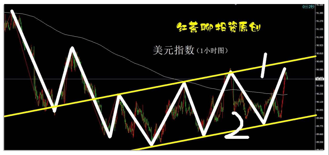 6.12干货：美债收益率即将反弹，黄金白银闯关失败，咋整？