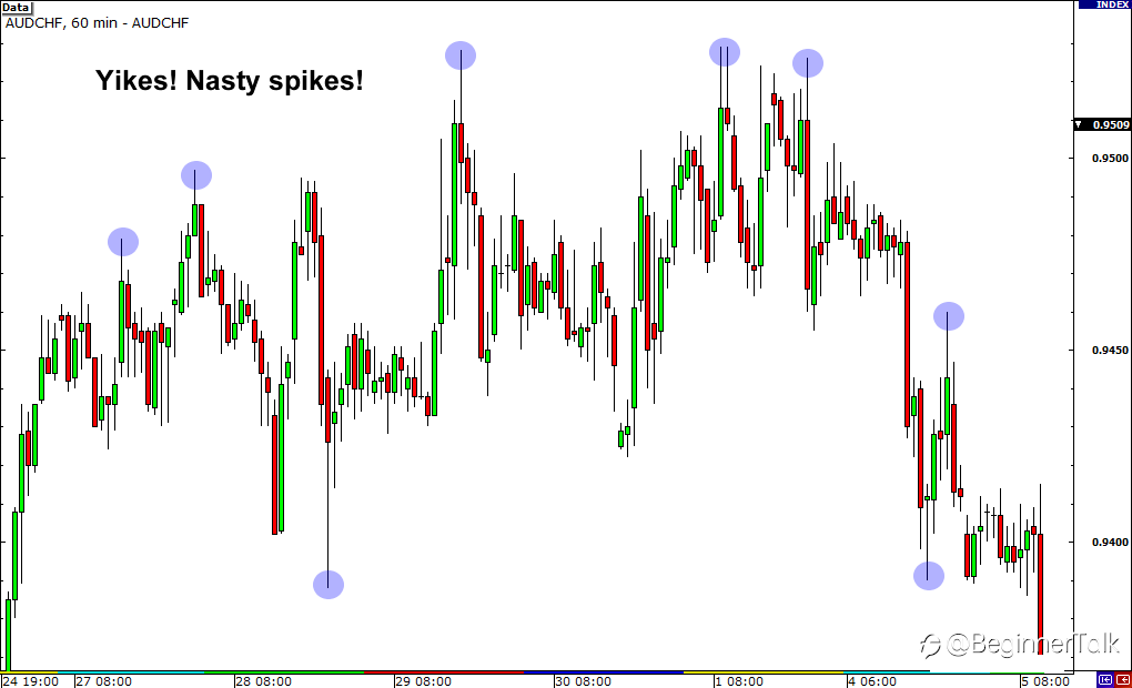 Be Careful Trading Obscure Currency Crosses
