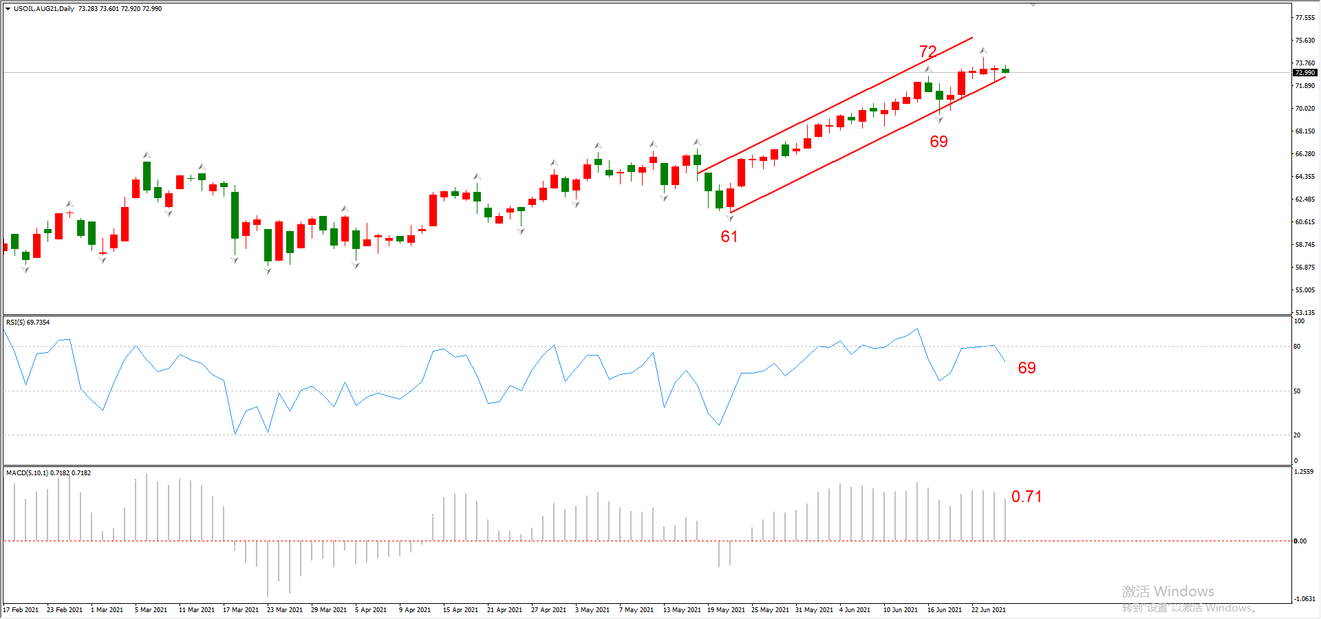 ATFX晚评0625:1.2万亿美元基建计划,推动纳指创出新高
