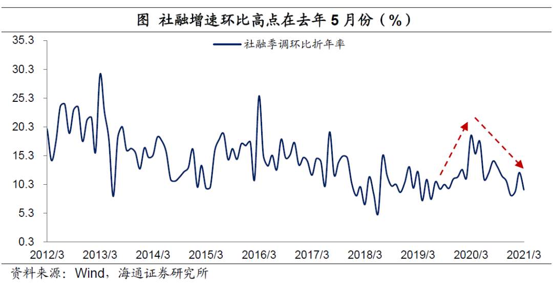 美元“变局” ？