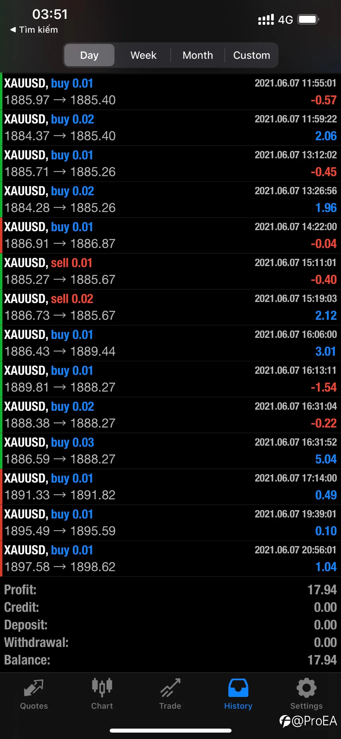 feed image