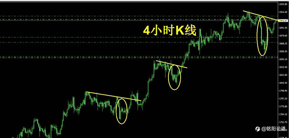 黄金