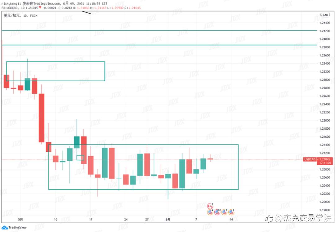 [6月9日策略]黄金/原油/英镑/欧元/美日/澳元/标普/BTC/ETH
