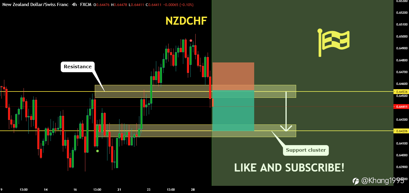NZD/CHF Sẽ giảm xuống từ vùng kháng cự bán ra!