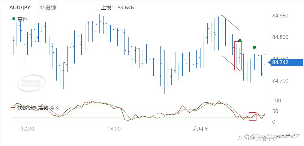 德璞每日交易策略精选-2021年6月8日