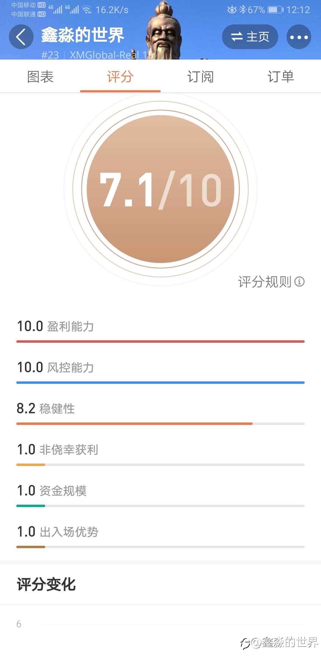 风控为主，盈利为辅