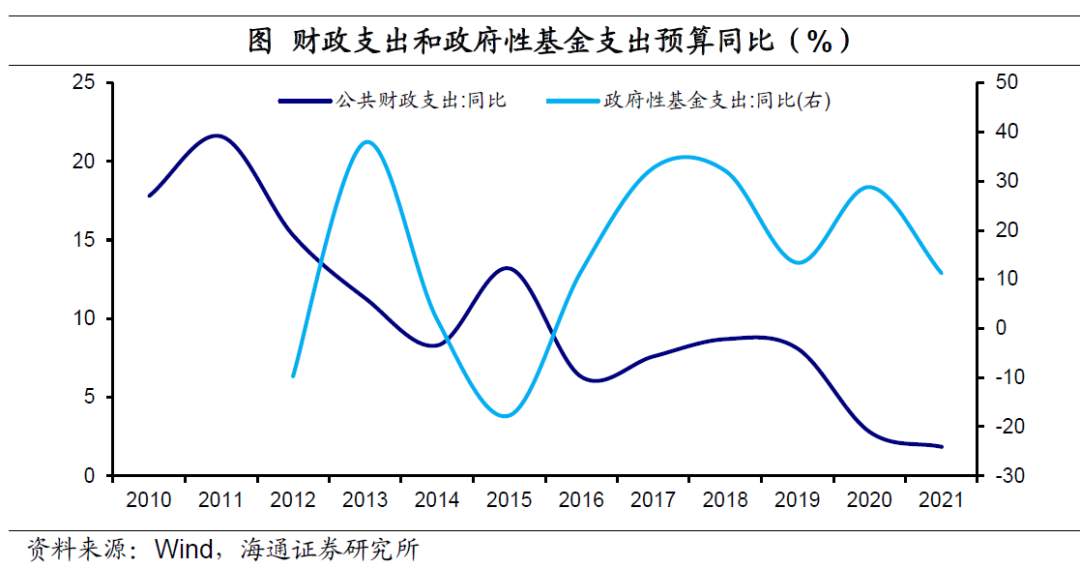 美元“变局” ？