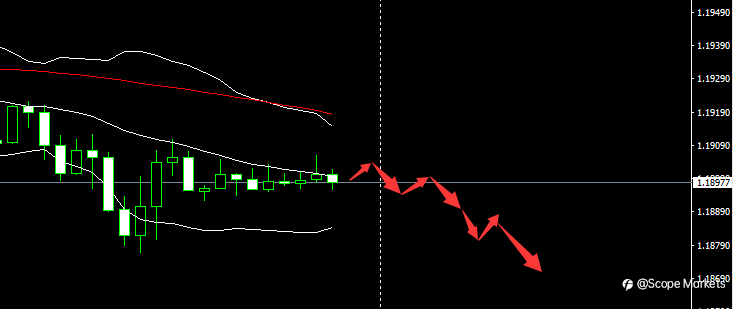 SCOPE MARKETS【市场早评】丨2021.06.30