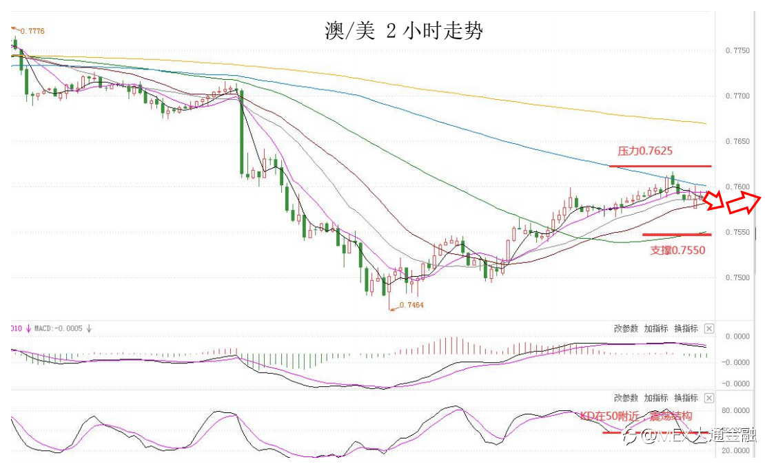MultiBank:大通快讯|元指数调整接近尾声,非美货币多头出局