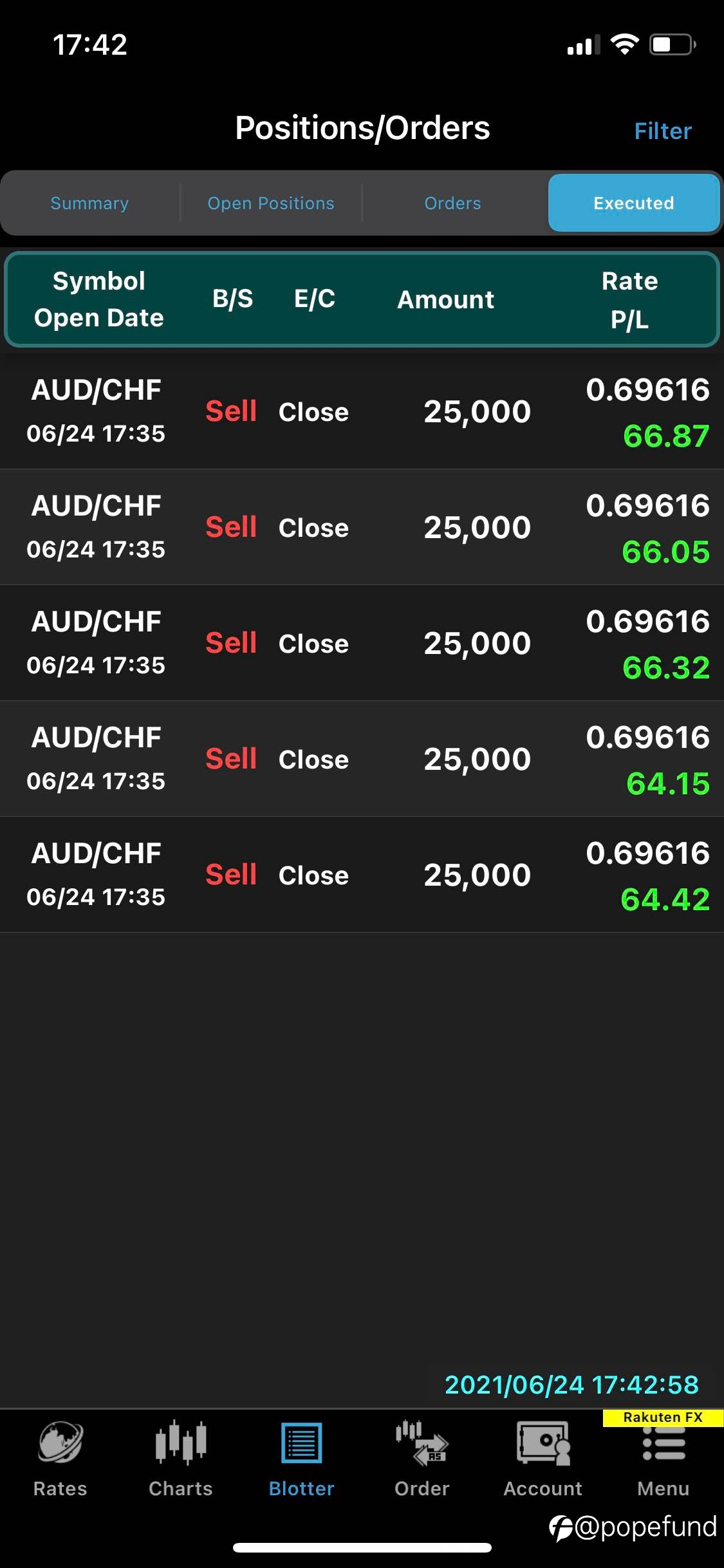 USDJPY Shorts- New entries established , NZDCAD Liquidated for small profit, AUDCHF 5.78% gain
