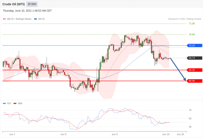 每日分析|6/10 Trading Central 技术点评