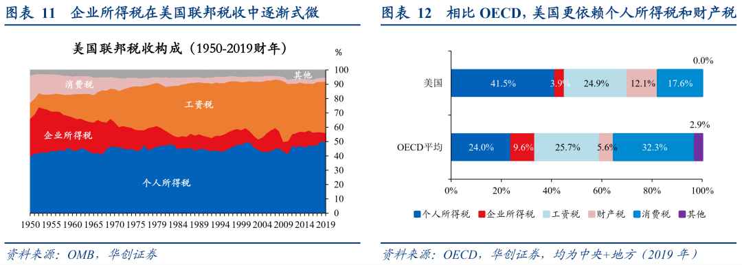全球加税背后的美国算盘