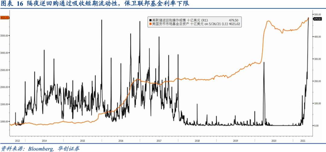 全球央行货币政策手册——美联储篇