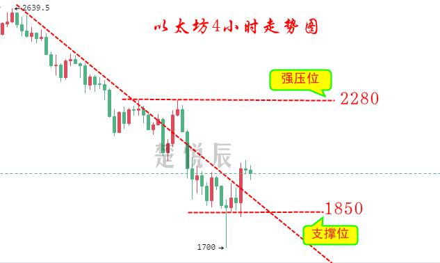 楚悦辰：6.23比特币强势反弹，是诱多还是趋势反转？