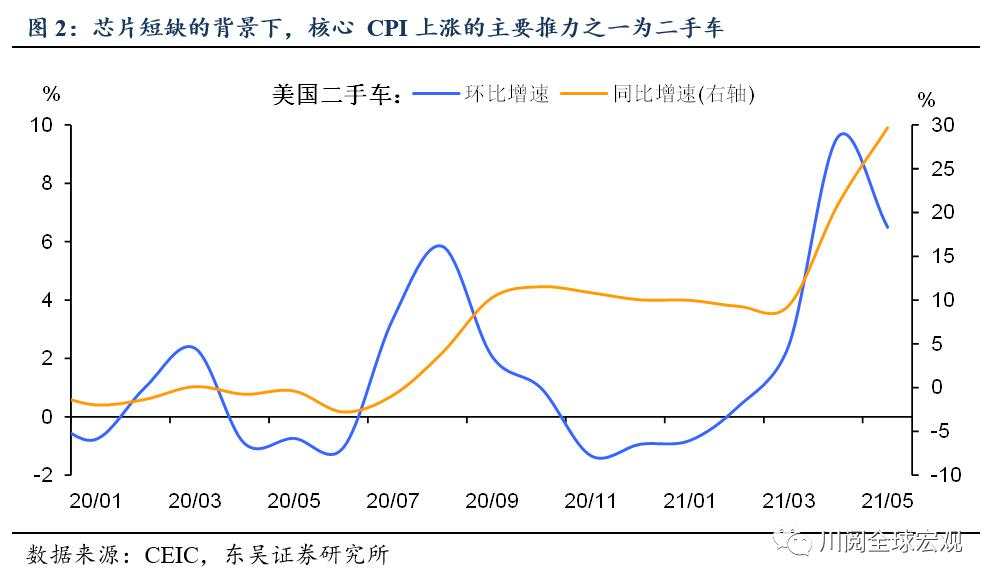以史为鉴，美国通胀飙升后的演绎与影响
