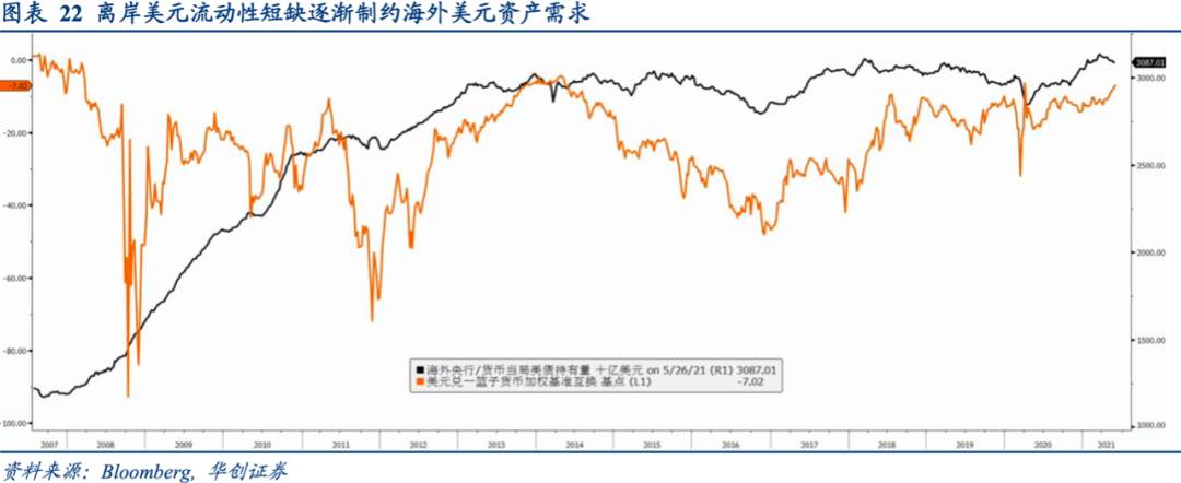 全球央行货币政策手册——美联储篇