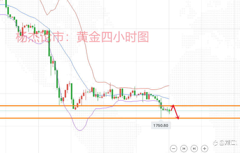 6.30欧盘黄金先看震荡,白银空单持有!