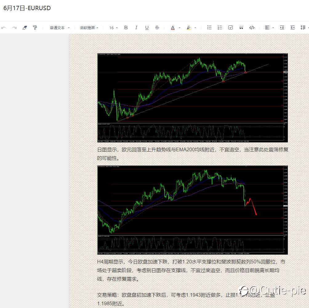 记录我的大赛时刻——蜜汁操作的周四