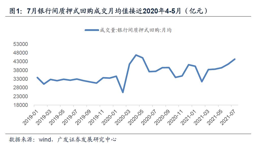 降准过后,货币环境有何变化?
