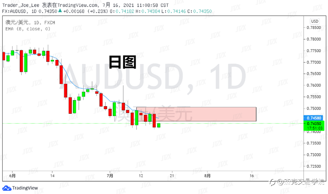 [7月16日策略]黄金/原油/英镑/欧元/美日/澳元/标普/BTC/ETH