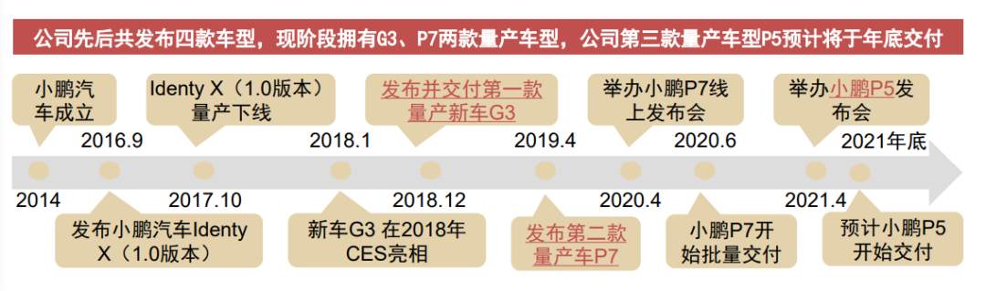 小鹏汽车，香港上市，打开造车新势力