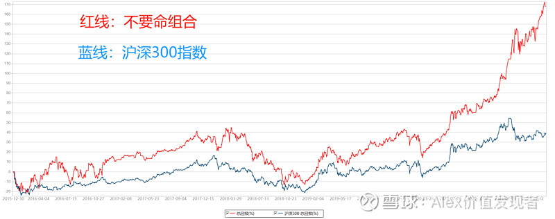 每年买倒数第一基金，是什么下场？