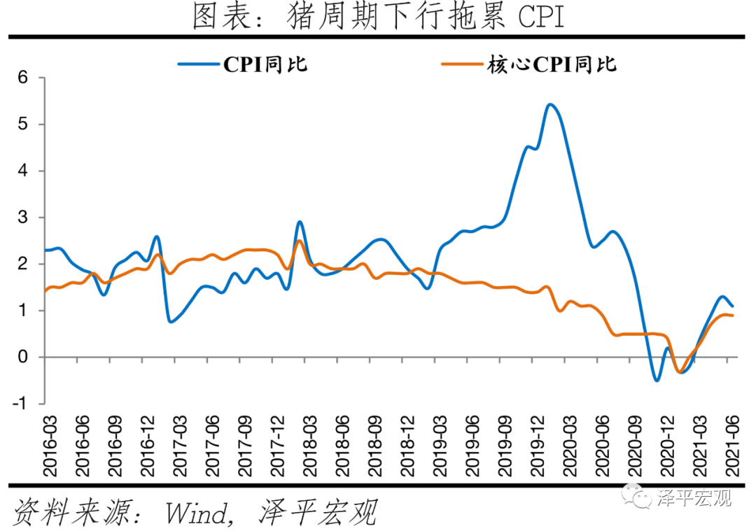 货币宽松的窗口正在打开:经济和通胀放缓
