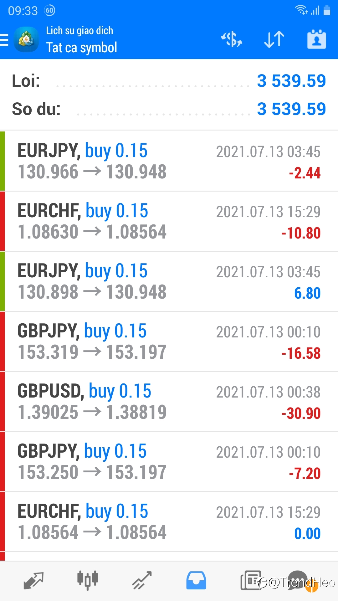 ProfitShow 13/7/2021