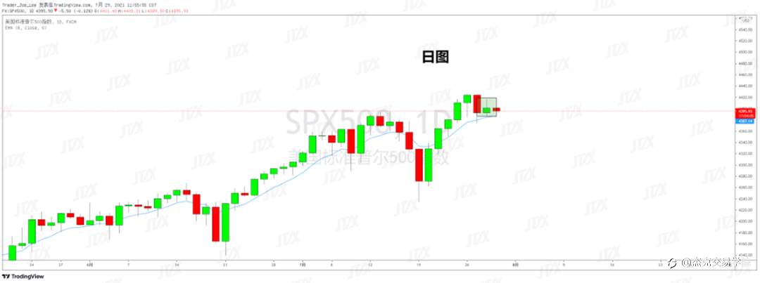 [7月29日策略]黄金/原油/英镑/欧元/美日/澳元/标普/BTC/ETH