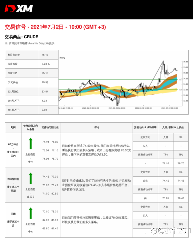 7/2交易信号-原油