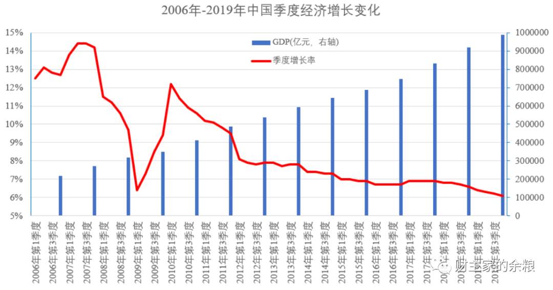 从30年债务变迁，看中国经济得失