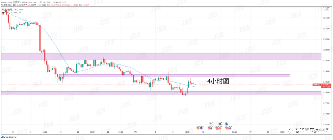 [7月9日策略]黄金/原油/英镑/欧元/美日/澳元/标普/BTC/ETH
