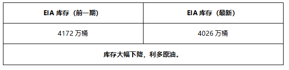 ATFX早评0702:欧元和黄金静待今晚大非农数据,OPEC+会议推迟后原油大涨
