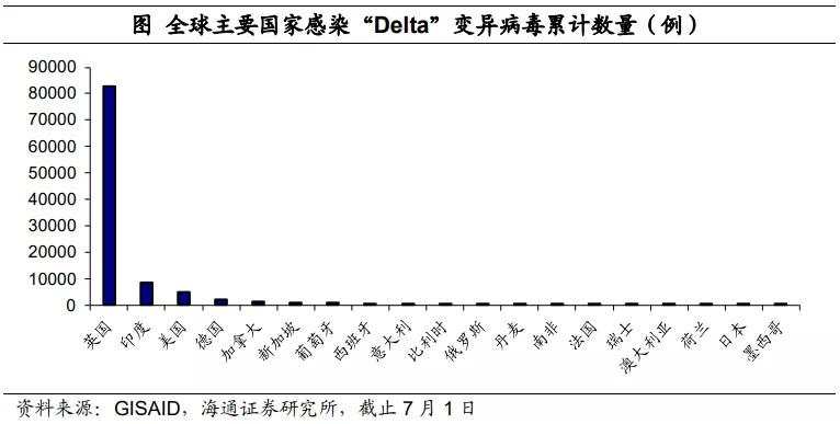 “Delta”病毒有多大影响?