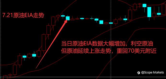 SCOPE MARKETS【EIA特刊】丨2021.07.28