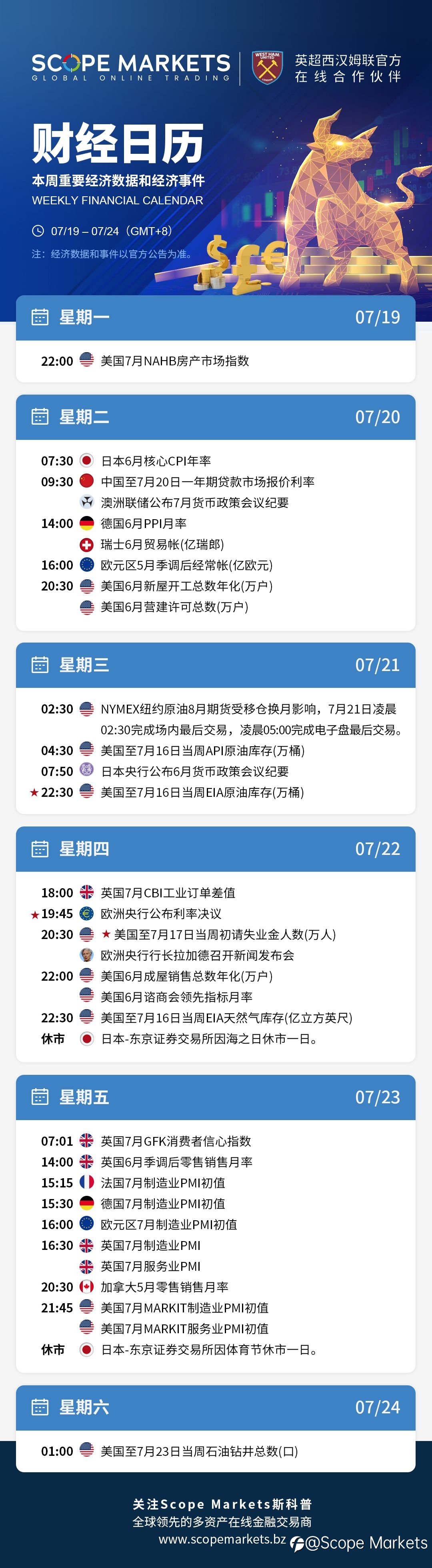 本周重要经济数据和经济事件一览表(0719-0724)