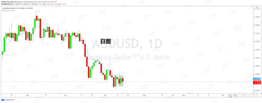 [7月15日策略]黄金/原油/英镑/欧元/美日/澳元/标普/BTC/ETH