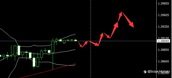 SCOPE MARKETS【市场早评】丨2021.07.29